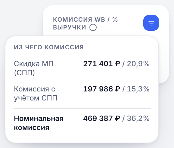 Виджет «Комиссия WB / % выручки» с открытой детализацией