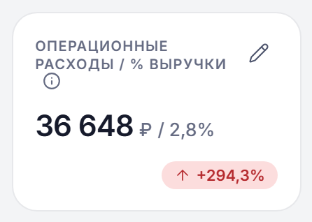 Плашка «Операционные расходы / % выручки» с карандашом