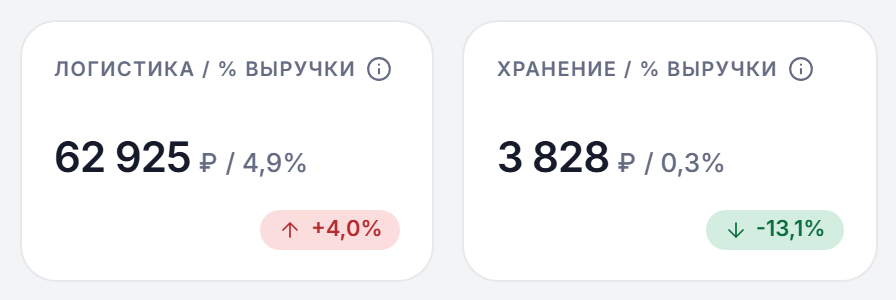 Виджеты «Логистика» и «Хранение»
