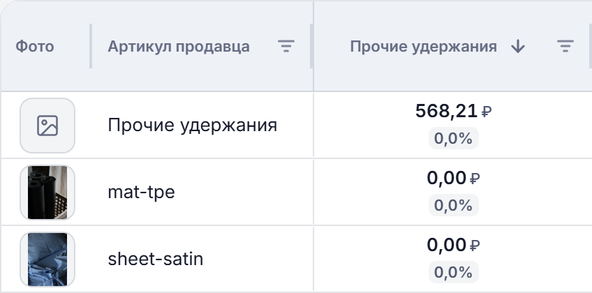 Служебная строка «Прочие удержания» в таблице товаров