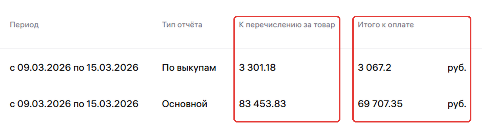 Финансовые отчёты одной недели в кабинете Wildberries