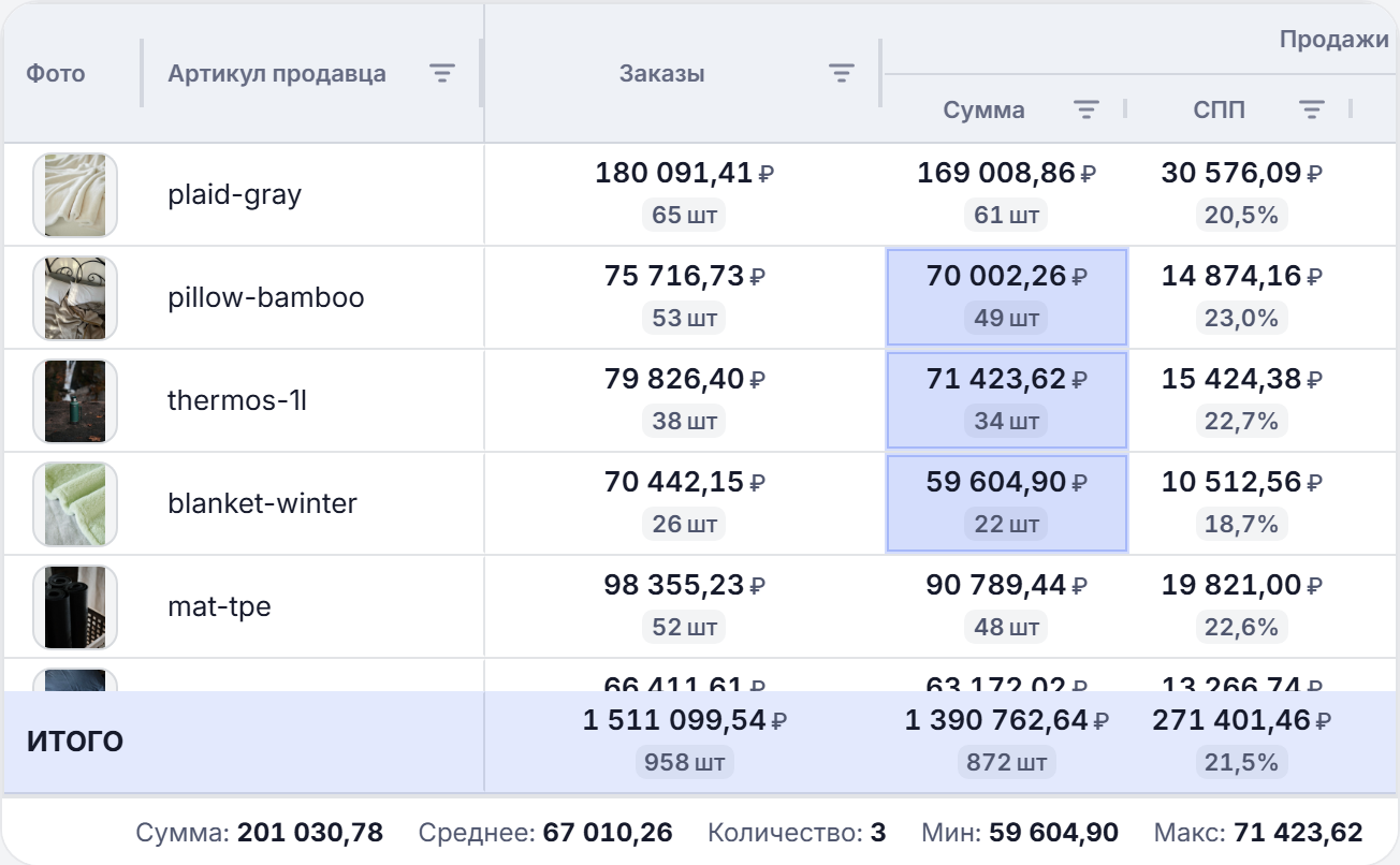 Выделенные ячейки и их сумма под таблицей