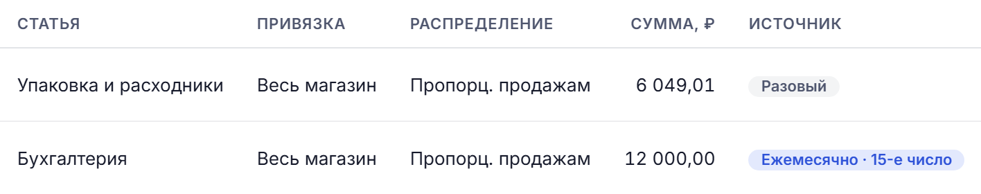 Разовый расход и запись шаблона в журнале